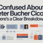 Confused About Peter Bucher Cicor? Here’s a Clear Breakdown