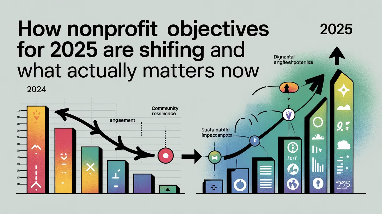 none company objectives 2025